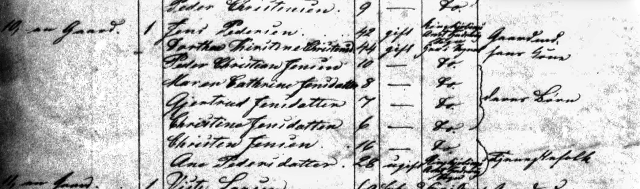 Folket&aelig;lling 1845 i Resen, Fjends, af Jens Pedersen